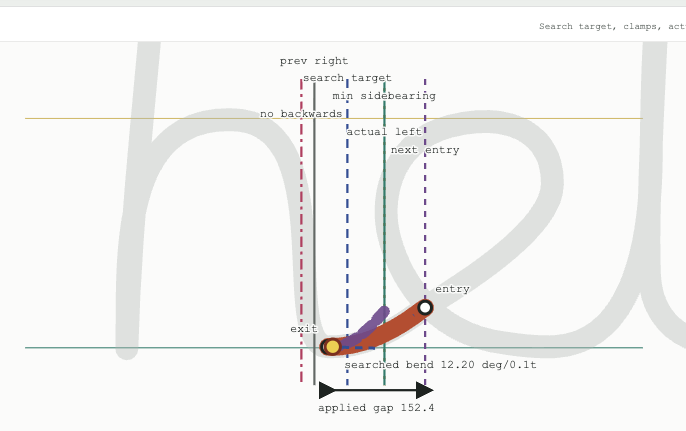 Zoomed screenshot of the join algorithm visualisation showing join geometry and measured gap guides